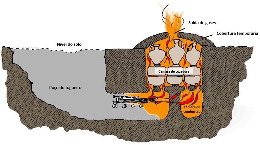 Reconstrucao de um forno romano enterrado legendas