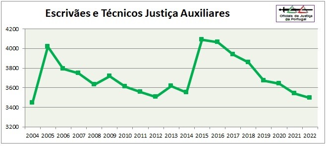 OJ-Grafico2022-Categoria7=EAux+TJAux.jpg