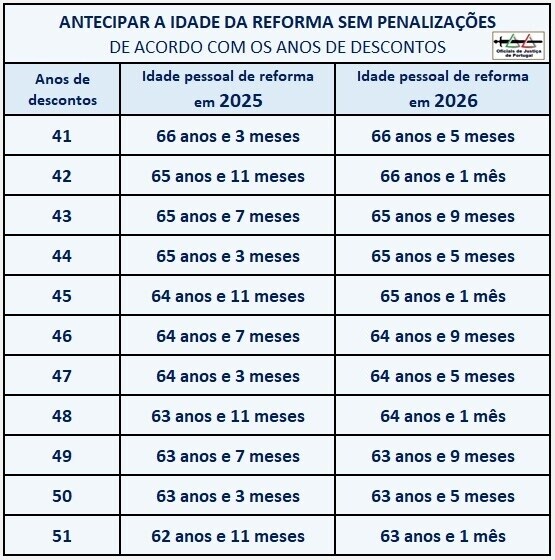 TabelaIdadesDescontos.jpeg