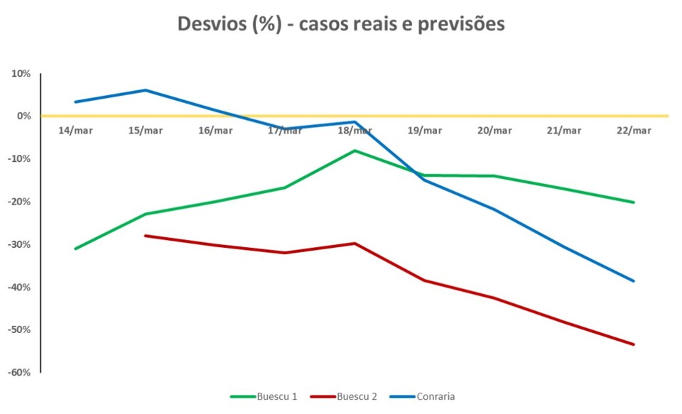 desvios percentagem 22_03_2020.jpg