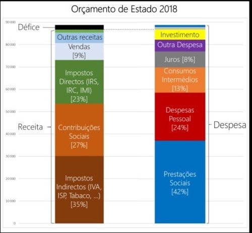 orcamento_estado_20181.jpg