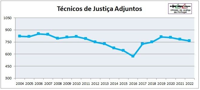 OJ-Grafico2022-Categoria6=TJAdj.jpg
