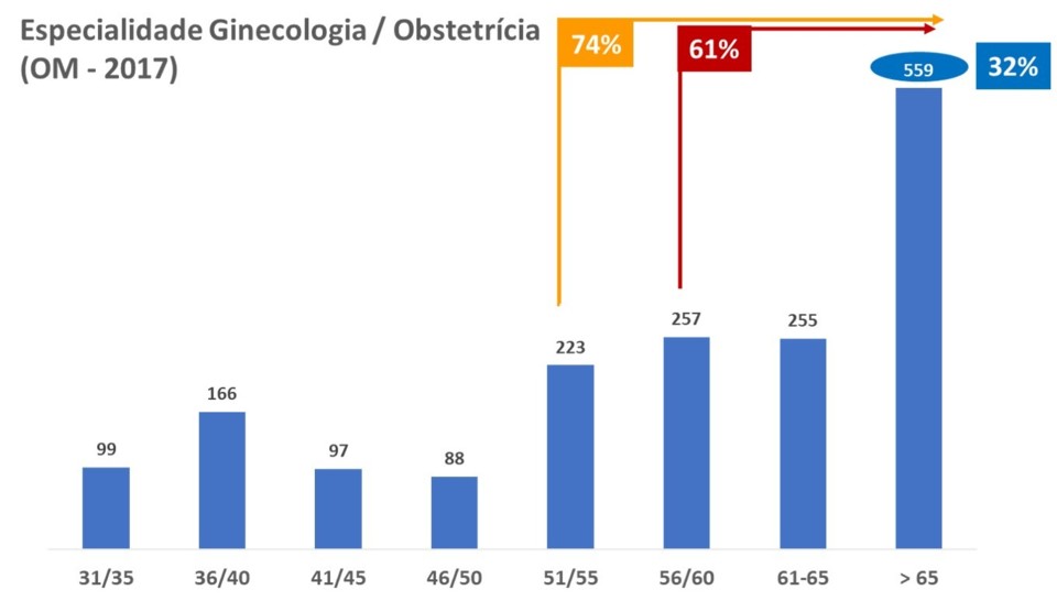 gineco obst OM 2017.jpg gineco obst OM 2017.jpg