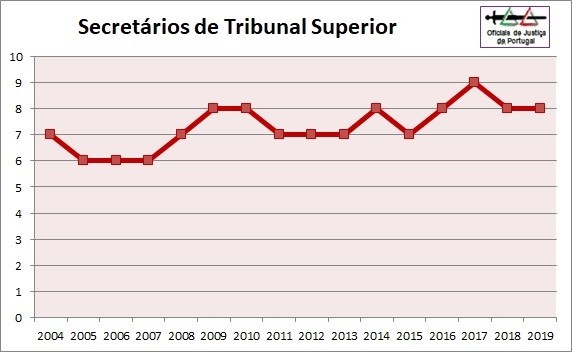 OJ-Grafico2019-Categoria1=STS.jpg OJ-Grafico2019-Categoria1=STS.jpg