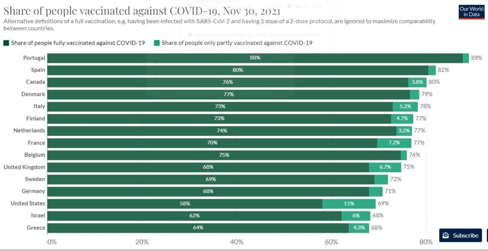 vacinas 01_12_2021.png