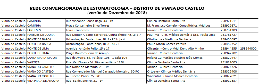 Estomatologia - VianaCastelo.png