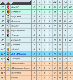 juvenis 8 jornada classifica&ccedil;&atilde;o